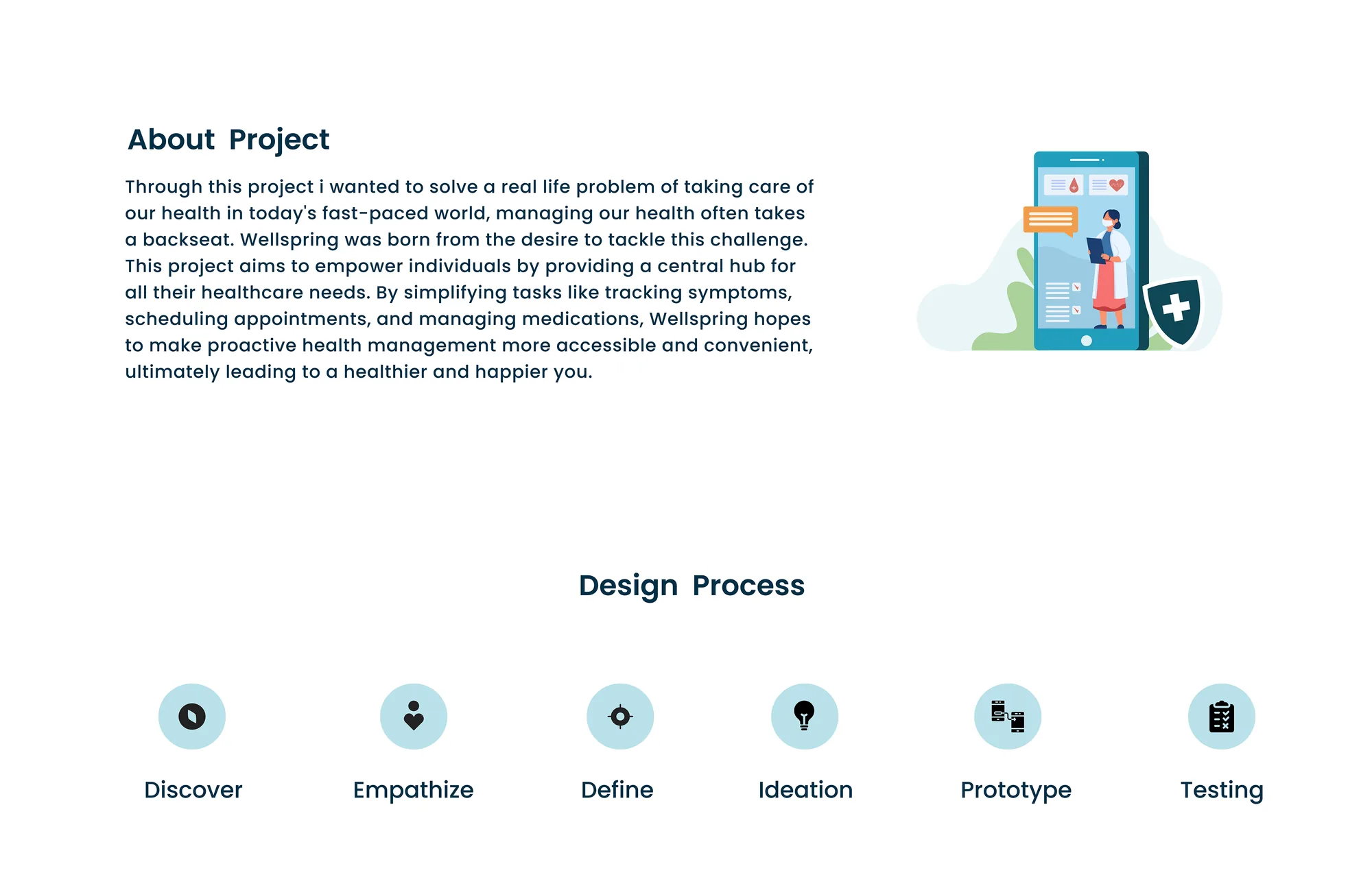 Wellspring — A Healthcare UI/UX project — board 1