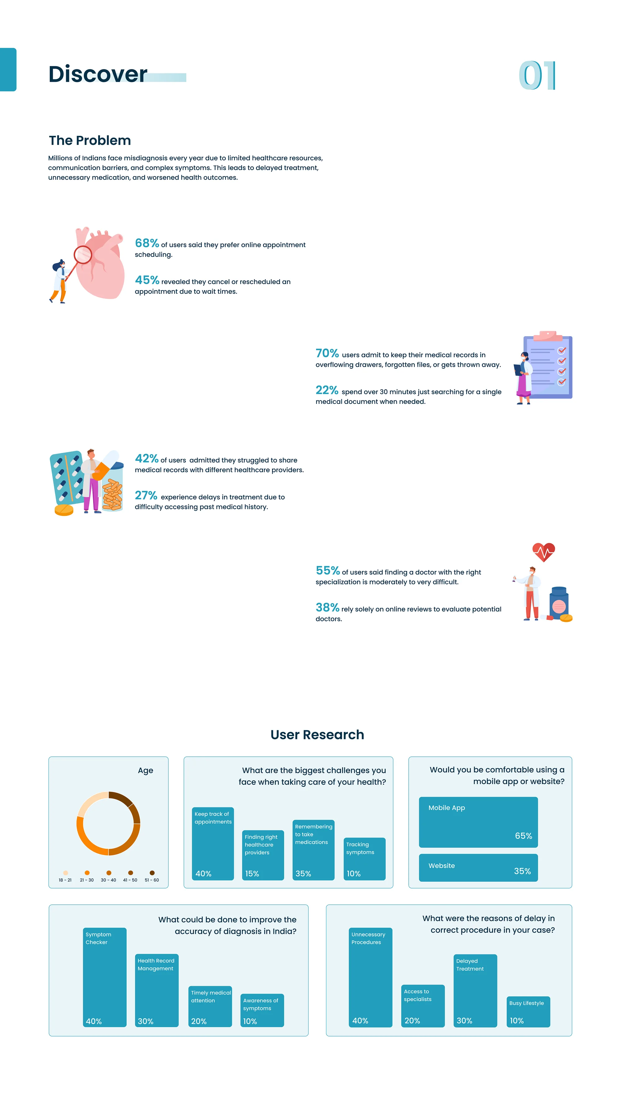Wellspring — A Healthcare UI/UX project — board 2
