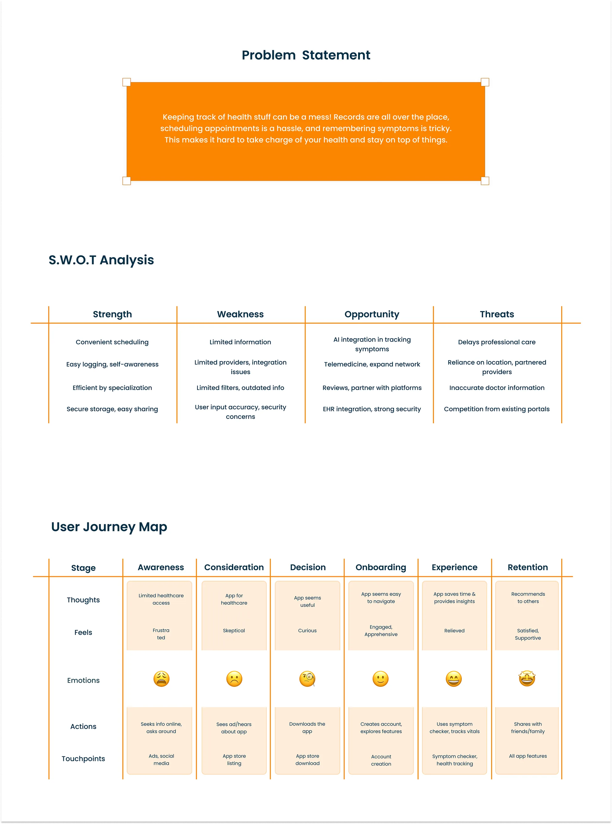 Wellspring — A Healthcare UI/UX project — board 3