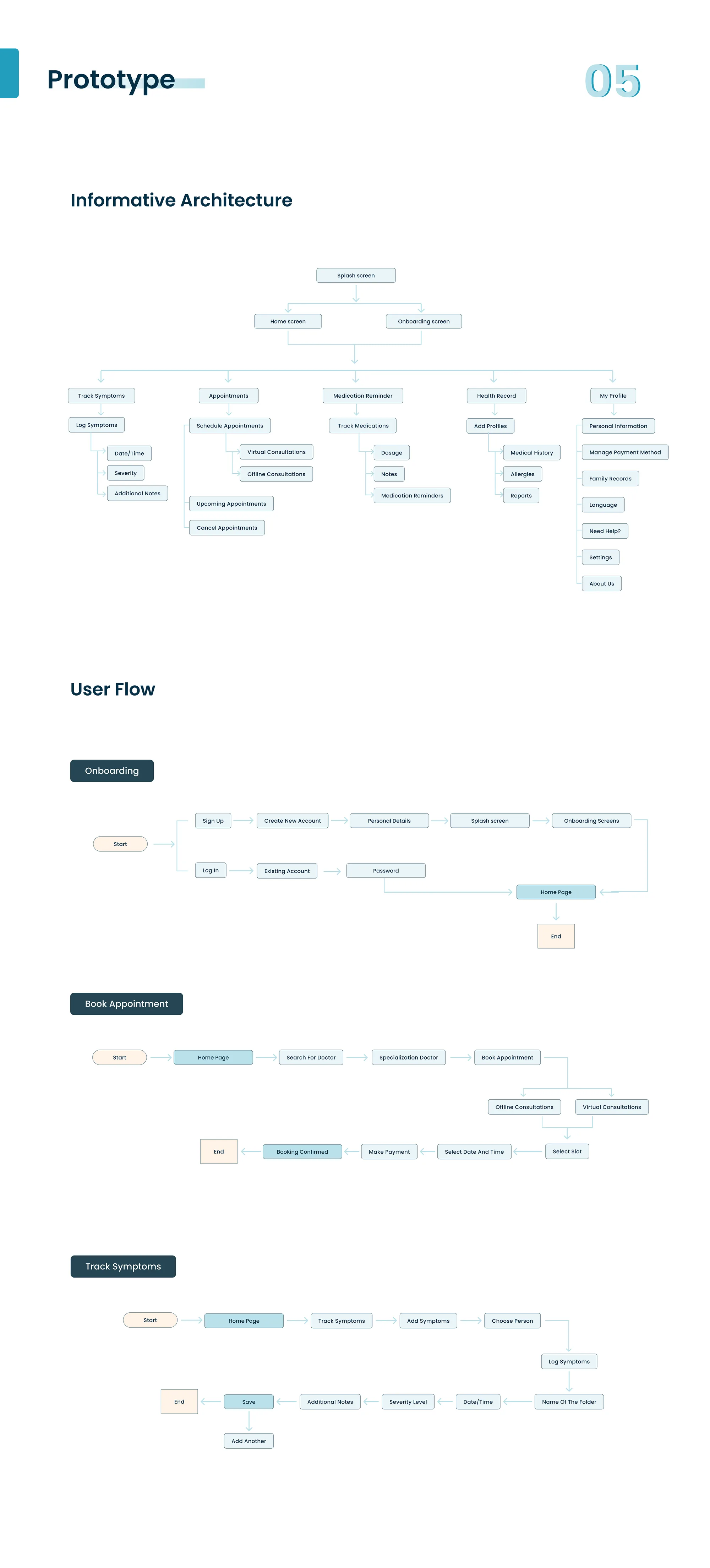 Wellspring — A Healthcare UI/UX project — board 8
